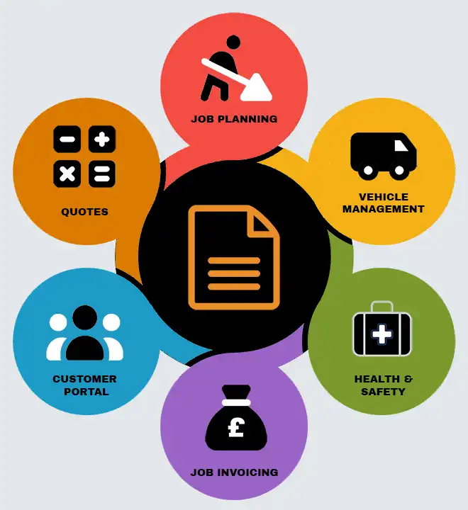Field Service software modules Field Service software modules